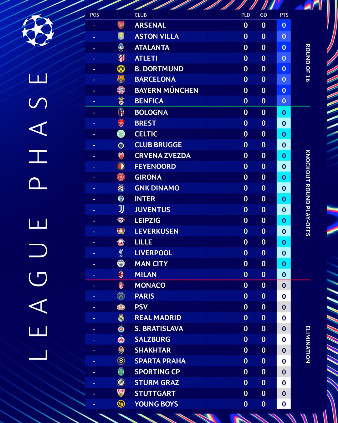 Estos son los colombianos que jugarán el nuevo formato de la Champions League 2024/2025